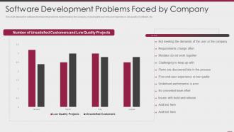 Rup methodology software development problems faced by company ppt powerpoint model