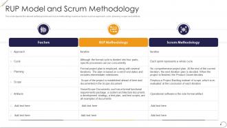 Rup model and scrum methodology ppt powerpoint presentation outline