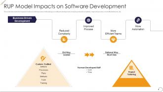 Rup model impacts on software development ppt powerpoint presentation ideas show