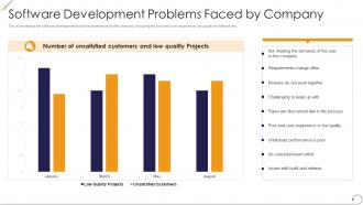 Rup model software development problems faced by company ppt powerpoint layouts