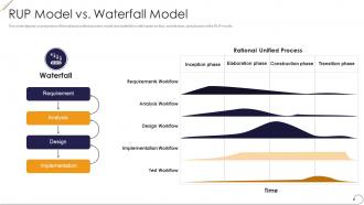 Rup model vs waterfall model ppt powerpoint presentation professional templates