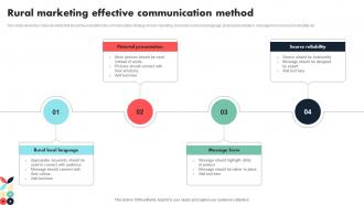 Rural Marketing Effective Communication Method
