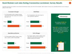 Rural Workers Lost Jobs During Coronavirus Lockdown Survey Results Who Ppt Powerpoint Icon Format Ideas