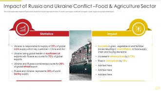 Russia And Ukraine Conflict Food And Agriculture Russia Ukraine War Impact On Global
