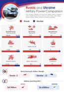 Russia and ukraine military power comparison presentation report infographic ppt pdf document