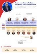 Russia and ukraine political leadership after independence presentation report infographic ppt pdf document