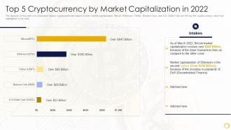 Russia Ukraine Crypocurrency Market Top 5 Cryptocurrency By Market Capitalization In 2022