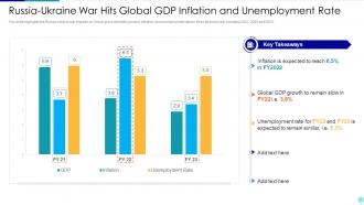 Russia Ukraine War Hits Global GDP Inflation And Unemployment Rate
