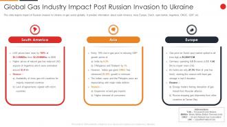 Russia Ukraine War Impact Industry Global Gas Industry Impact Post Russian Invasion Ukraine