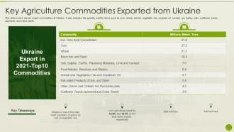 Russia Ukraine War Impact On Agriculture Industry Agriculture Commodities Exported