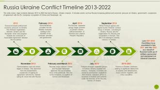 Russia Ukraine War Impact On Agriculture Industry Conflict Timeline 2013 2022