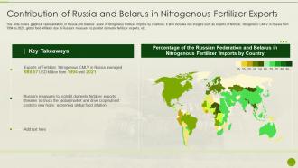 Russia Ukraine War Impact On Agriculture Industry Contribution Russia And Belarus Nitrogenous