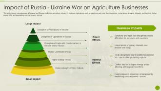 Russia Ukraine War Impact On Agriculture Industry Impact Russia Ukraine Agriculture Businesses