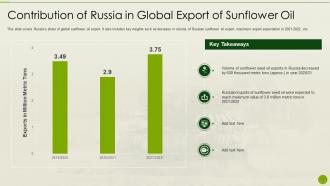 Russia Ukraine War Impact On Agriculture Industry In Global Export Sunflower Oil
