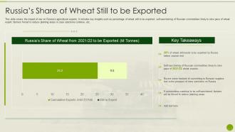 Russia Ukraine War Impact On Agriculture Industry Russias Share Of Wheat Still Exported