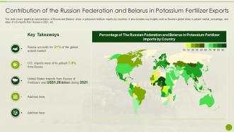 Russia Ukraine War Impact On Agriculture Industry The Russian Federation Belarus Potassium