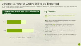 Russia Ukraine War Impact On Agriculture Industry Ukraines Share Of Grains Still To Be Exported