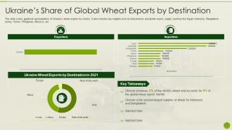 Russia Ukraine War Impact On Agriculture Wheat Exports By Destination
