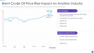 Russia Ukraine War Impact On Aviation Industry Brent Crude Oil Price Rise Impact Aviation
