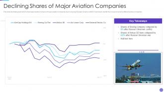 Russia Ukraine War Impact On Aviation Industry Declining Shares Of Major Aviation Companies