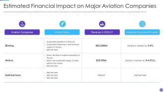 Russia Ukraine War Impact On Aviation Industry Estimated Financial Impact Aviation Companies