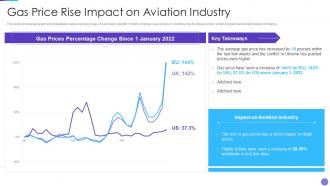 Russia Ukraine War Impact On Aviation Industry Gas Price Rise Impact On Aviation Industry