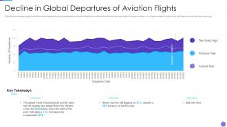 Russia Ukraine War Impact On Aviation Industry In Global Departures Of Aviation Flights