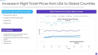 Russia Ukraine War Impact On Aviation Industry Increase Flight Ticket Prices From Usa Global