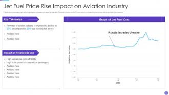 Russia Ukraine War Impact On Aviation Industry Jet Fuel Price Rise Impact On Aviation Industry