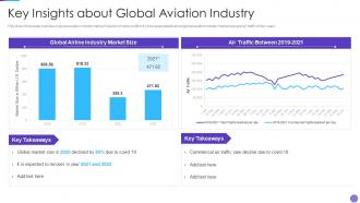 Russia Ukraine War Impact On Aviation Industry Key Insights About Global Aviation Industry