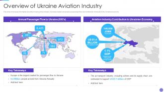 Russia Ukraine War Impact On Aviation Industry Of Ukraine Aviation Industry