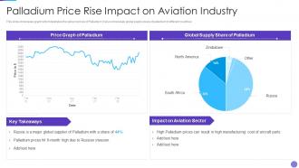 Russia Ukraine War Impact On Aviation Industry Palladium Price Rise Impact On Aviation Industry