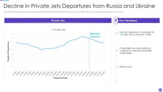 Russia Ukraine War Impact On Aviation Industry Private Jets Departures From Russia And Ukraine