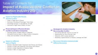 Russia Ukraine War Impact On Aviation Industry Table Of Contents