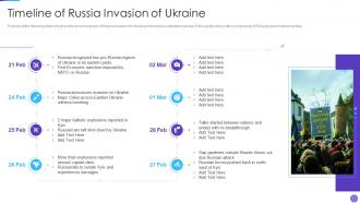 Russia Ukraine War Impact On Aviation Industry Timeline Of Russia Invasion Of Ukraine