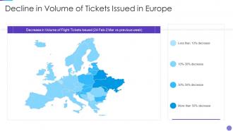 Russia Ukraine War Impact On Aviation Industry Volume Of Tickets Issued In Europe