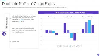 Russia Ukraine War Impact On Aviation Traffic Of Cargo Flights