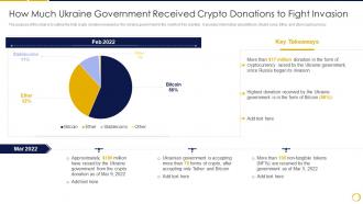 Russia Ukraine War Impact On Crypocurrency Market How Much Ukraine Government