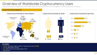 Russia Ukraine War Impact On Crypocurrency Market Overview Of Worldwide Cryptocurrency
