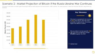 Russia Ukraine War Impact On Crypocurrency Market Scenario 2 Market Projection