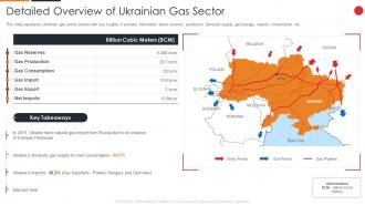 Russia Ukraine War Impact On Gas Industry Detailed Overview Of Ukrainian Gas Sector