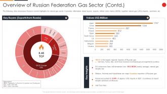 Russia Ukraine War Impact On Gas Industry Overview Of Russian Federation Gas Sector Contd
