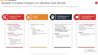 Russia Ukraine War Impact On Gas Industry Powerpoint Presentation Slides
