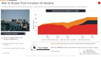Russia Ukraine War Impact On Gas Industry Risk To Russia Post Invasion Of Ukraine