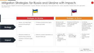 Russia Ukraine War Impact On Gas Industry Strategies For Russia And Ukraine With Impacts