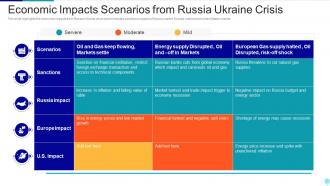 Russia Ukraine War Impact On Global Inflation Economic Impacts Scenarios