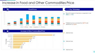 Russia Ukraine War Impact On Global Inflation Increase In Food And Other Commodities