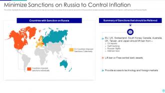 Russia Ukraine War Impact On Global Inflation Minimize Sanctions On Russia To Control