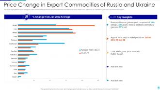 Russia Ukraine War Impact On Global Inflation Powerpoint Presentation Slides
