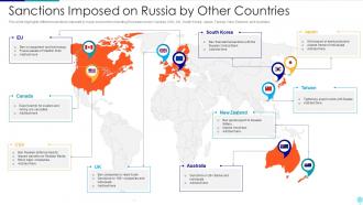 Russia Ukraine War Impact On Global Inflation Sanctions Imposed On Russia By Other